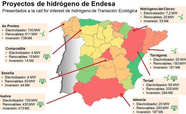 Gráfico del proyecto de inversiones de Endesa presentado al Ministerio.