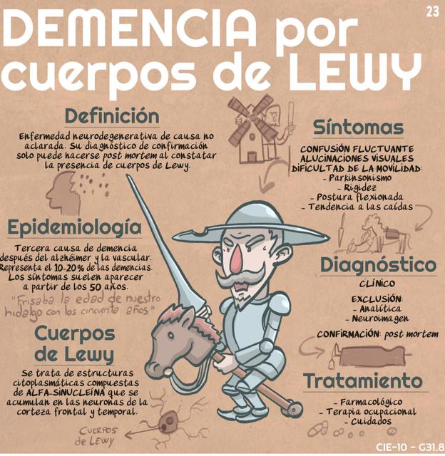 El personaje principal es malo | Leonnews 2 PB09614 Tripas Medicina Pop P%c3%a1gina 23 kt5F U120257463118OYB