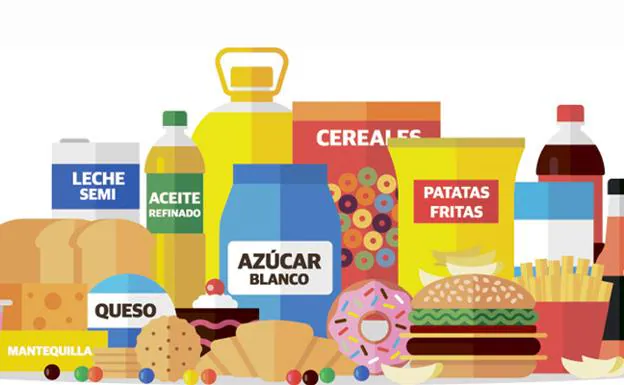 ¿Por qué están tan señalados los alimentos ultraprocesados?